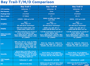 Intel Atom ValleyView Roadmap, Teil 4